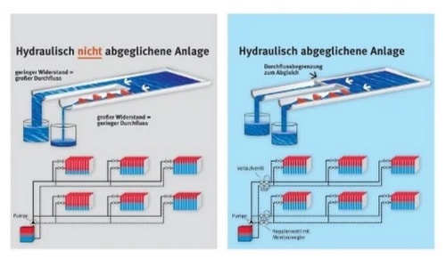 Potenziare il termosifone per scaldare più velocemente e in modo