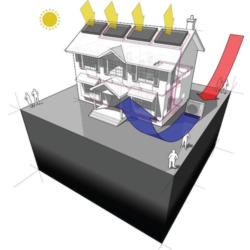 Pompa di calore aria acqua e solare-termico