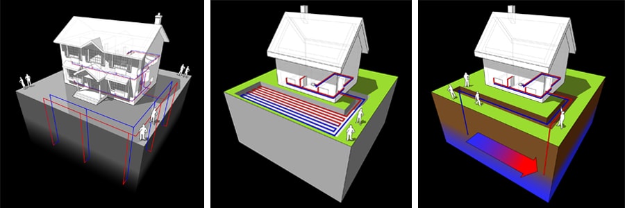Geotermico - Pompa di calore geotermica - Vari tipi